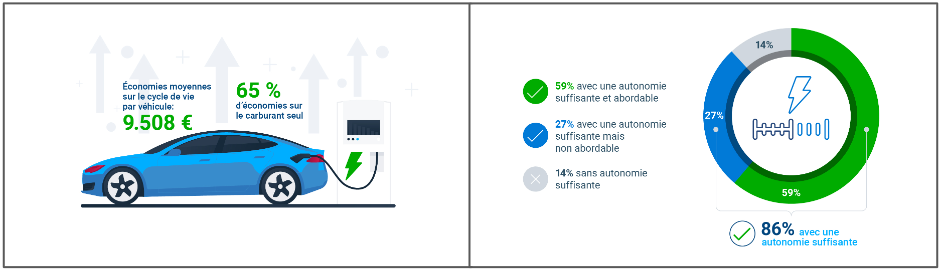 split image ev data